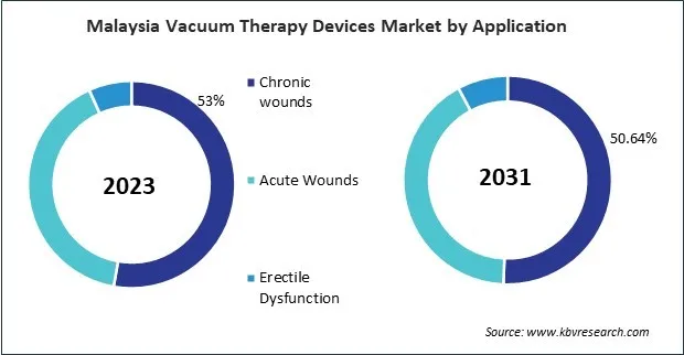 Asia Pacific Vacuum Therapy Devices Market Asia Pacific Vacuum Therapy Devices Market