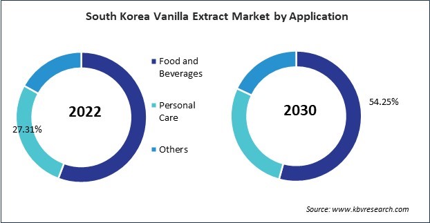 Asia Pacific Vanilla Extract Market