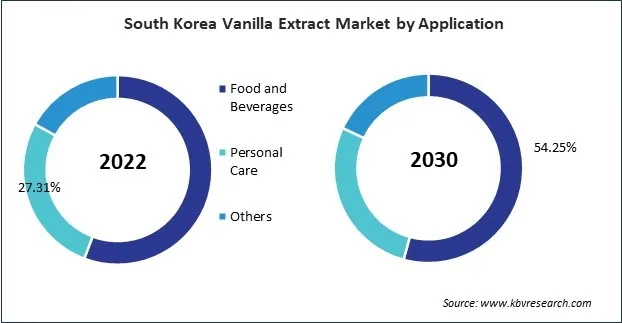 Asia Pacific Vanilla Extract Market Asia Pacific Vanilla Extract Market