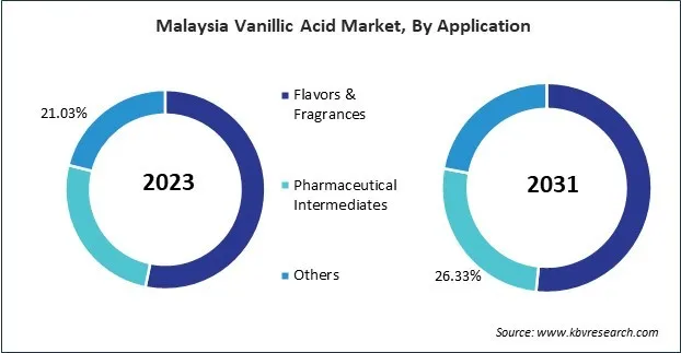 Asia Pacific Vanillic Acid Market Asia Pacific Vanillic Acid Market