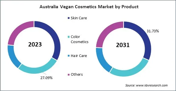 Asia Pacific Vegan Cosmetics Market Asia Pacific Vegan Cosmetics Market