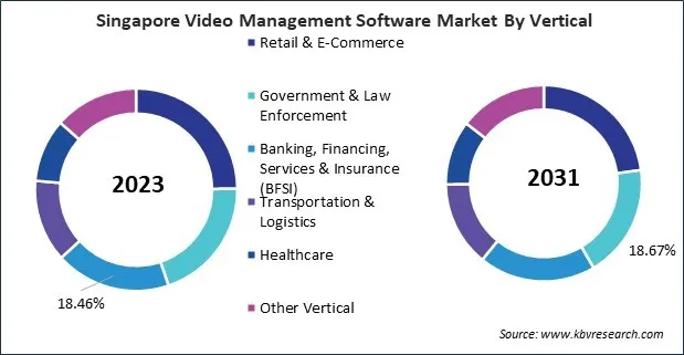 Asia Pacific Video Management Software Market 