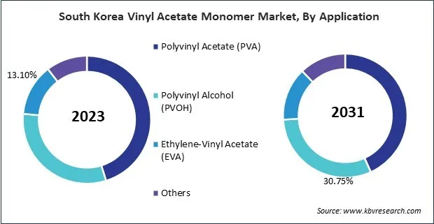 Asia Pacific Vinyl Acetate Monomer Market Asia Pacific Vinyl Acetate Monomer Market