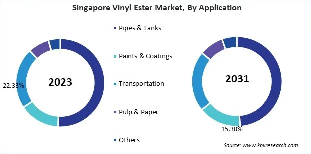 Asia Pacific Vinyl Ester Market Asia Pacific Vinyl Ester Market