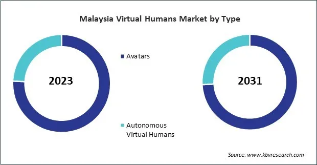 Asia Pacific Virtual Humans Market Asia Pacific Virtual Humans Market