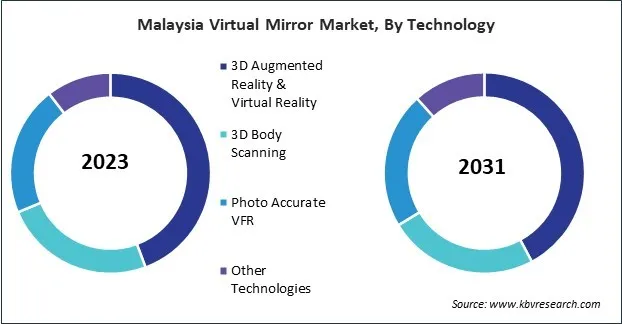 Asia Pacific Virtual Mirror Market 