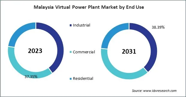 Asia Pacific Virtual Power Plant Market Asia Pacific Virtual Power Plant Market