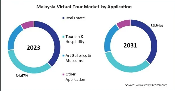 Asia Pacific Virtual Tour Market 