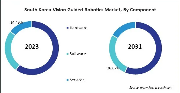 Asia Pacific Vision Guided Robotics Market Asia Pacific Vision Guided Robotics Market