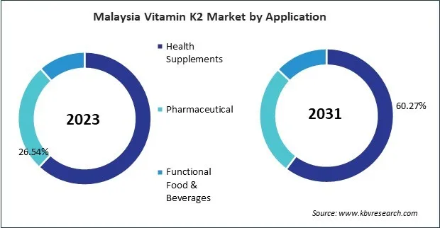 Asia Pacific Vitamin K2 Market Asia Pacific Vitamin K2 Market
