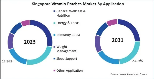 Asia Pacific Vitamin Patches Market 