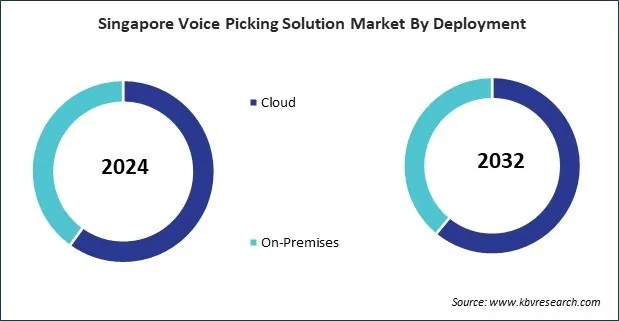 Asia Pacific Voice Picking Solution Market Asia Pacific Voice Picking Solution Market