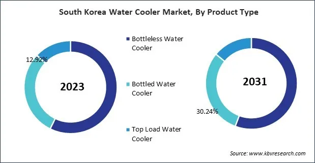 Asia Pacific Water Cooler Market Asia Pacific Water Cooler Market