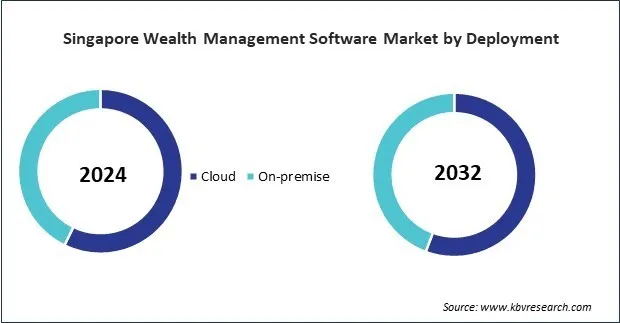 Asia Pacific Wealth Management Software Market Asia Pacific Wealth Management Software Market