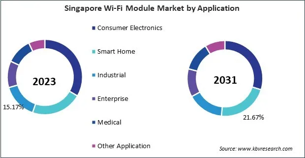 Asia Pacific Wi-Fi Module Market 