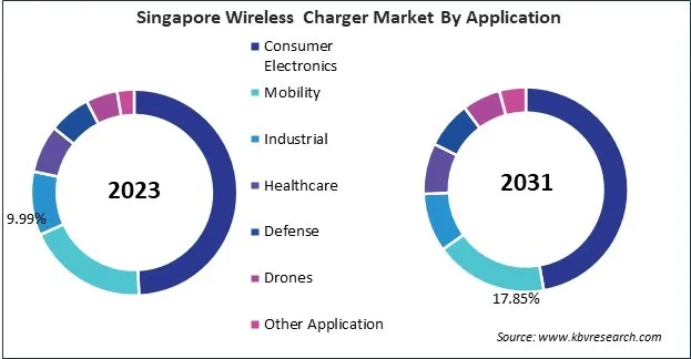 Asia Pacific Wireless Charger Market 