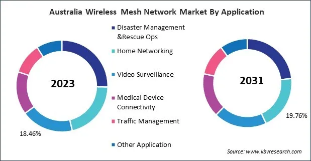 Asia Pacific Wireless Mesh Network Market Asia Pacific Wireless Mesh Network Market