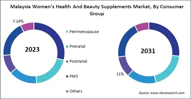 Asia Pacific Women Health And Beauty Supplements Market Asia Pacific Women Health And Beauty Supplements Market