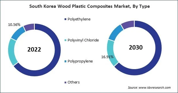Asia Pacific Wood Plastic Composites Market Asia Pacific Wood Plastic Composites Market