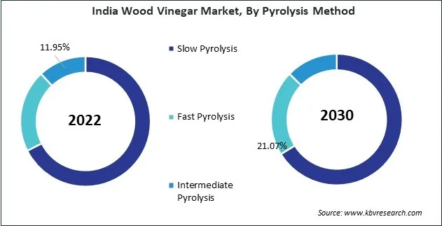 Asia Pacific Wood Vinegar Market Asia Pacific Wood Vinegar Market