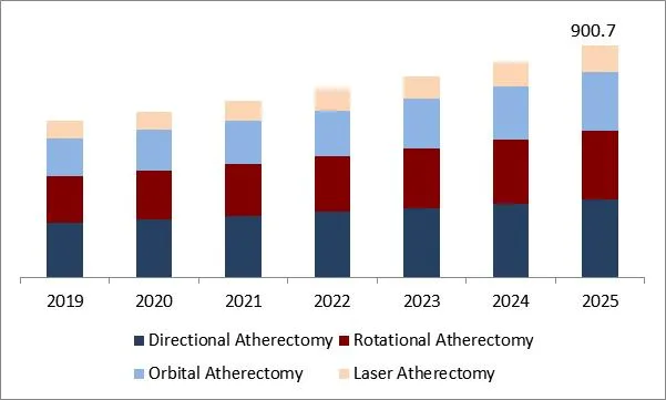 Atherectomy Devices Market Size Atherectomy Devices Market Size