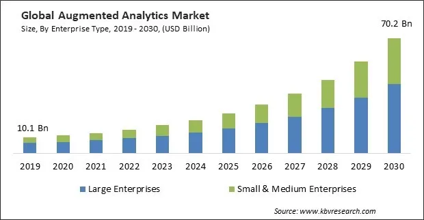 Augmented Analytics Market Size - Global Opportunities and Trends Analysis Report 2019-2030