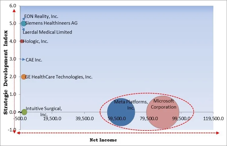 Augmented Reality And Virtual Reality In Healthcare Market - Competitive Landscape and Trends by Forecast 2031 Augmented Reality And Virtual Reality In Healthcare Market - Competitive Landscape and Trends by Forecast 2031