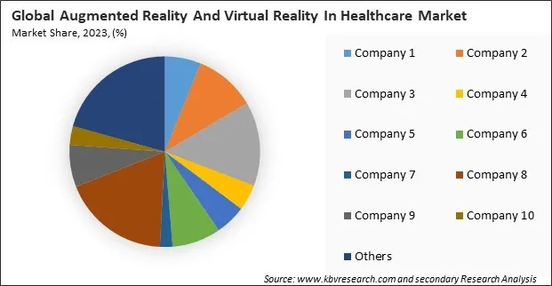 Augmented Reality And Virtual Reality In Healthcare Market Share 2023 Augmented Reality And Virtual Reality In Healthcare Market Share 2023