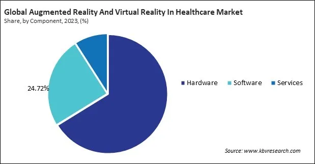 Augmented Reality And Virtual Reality In Healthcare Market Share and Industry Analysis Report 2023 Augmented Reality And Virtual Reality In Healthcare Market Share and Industry Analysis Report 2023