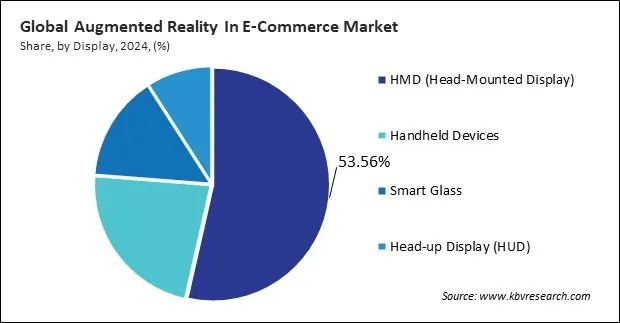 Augmented Reality In E-Commerce Market Share and Industry Analysis Report 2024 Augmented Reality In E-Commerce Market Share and Industry Analysis Report 2024