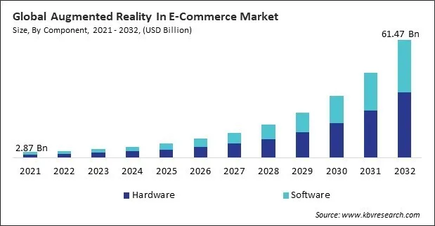 Augmented Reality In E-Commerce Market Size - Global Opportunities and Trends Analysis Report 2021-2032 Augmented Reality In E-Commerce Market Size - Global Opportunities and Trends Analysis Report 2021-2032