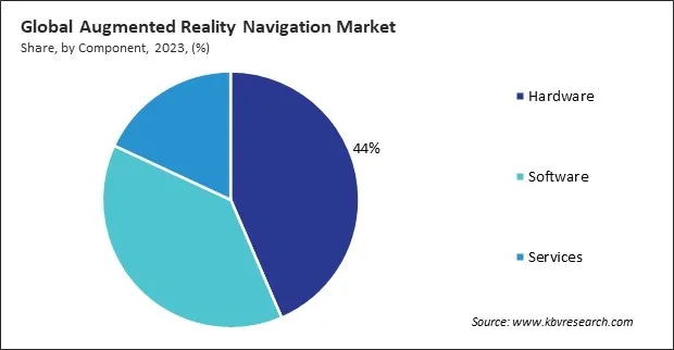 Augmented Reality Navigation Market Share and Industry Analysis Report 2023
