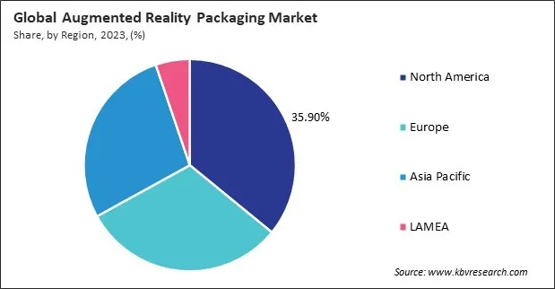 Augmented Reality Packaging Market Share and Industry Analysis Report 2023
