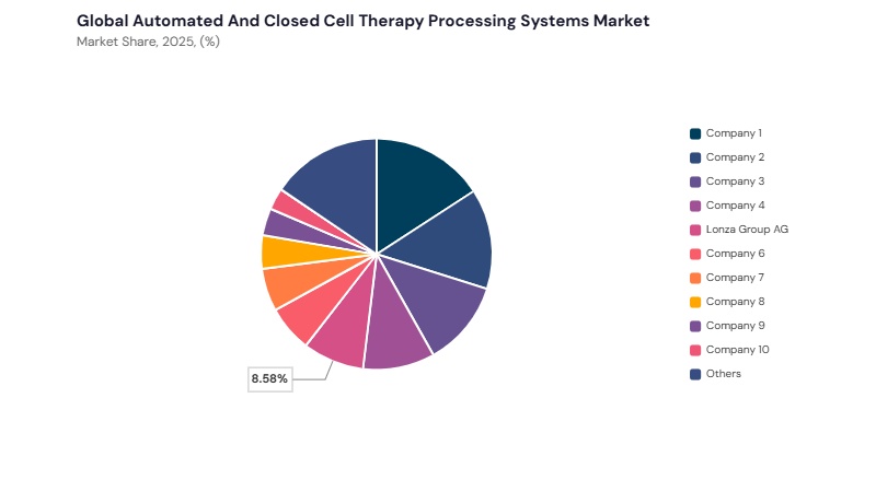 Automated And Closed Cell Therapy Processing Systems Market share analysis