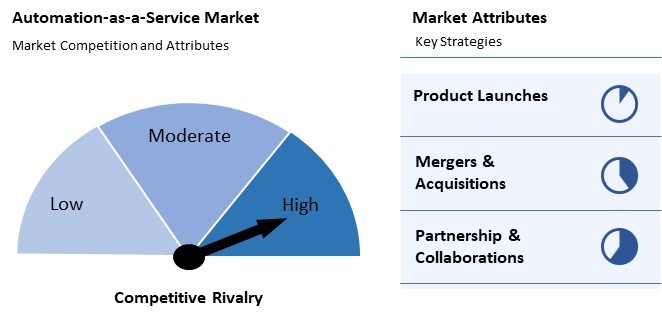 Automation-as-a-Service Market Competition and Attributes