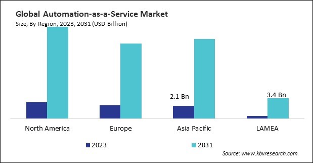 Automation-as-a-Service Market Size - By Region
