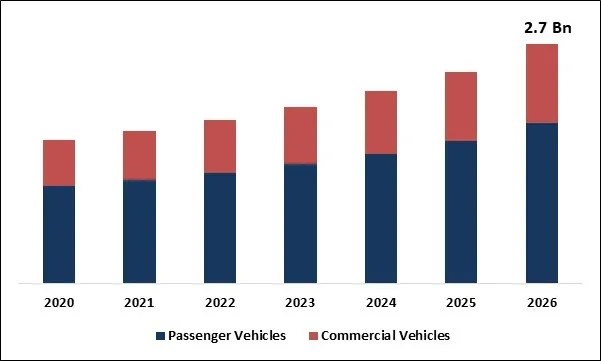Automotive Ceramics Market Size