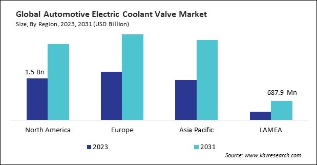 Automotive Electric Coolant Valve Market Size - By Region