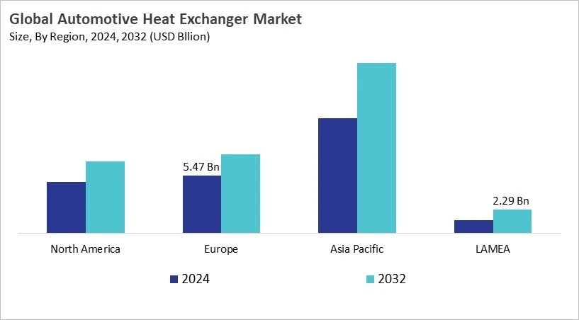 Automotive Heat Exchanger Market Size - By Region Automotive Heat Exchanger Market Size - By Region