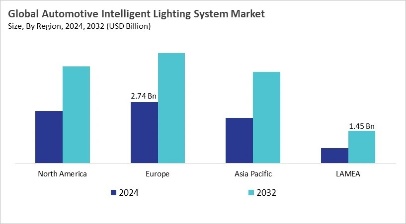 Automotive Intelligent Lighting System Market Size - By Region