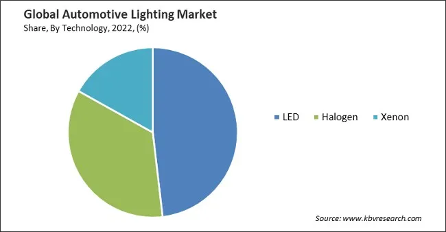 Automotive Lighting Market Share and Industry Analysis Report 2022 Automotive Lighting Market Share and Industry Analysis Report 2022