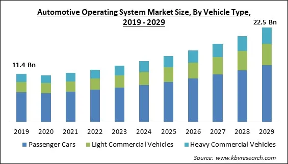 Automotive Operating System Market Size - Global Opportunities and Trends Analysis Report 2019-2029 Automotive Operating System Market Size - Global Opportunities and Trends Analysis Report 2019-2029
