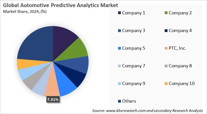 Automotive Predictive Analytics Market Share 2024 Automotive Predictive Analytics Market Share 2024