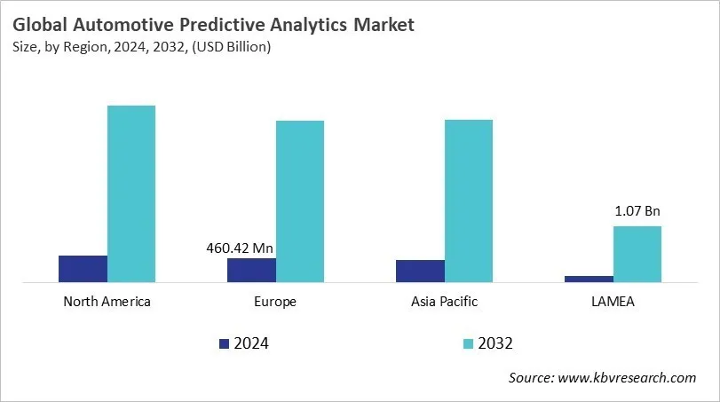 Automotive Predictive Analytics Market Size - By Region Automotive Predictive Analytics Market Size - By Region