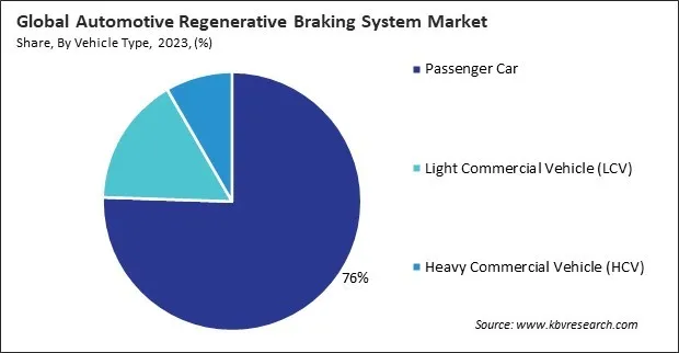 Automotive Regenerative Braking System Market Share and Industry Analysis Report 2023 Automotive Regenerative Braking System Market Share and Industry Analysis Report 2023