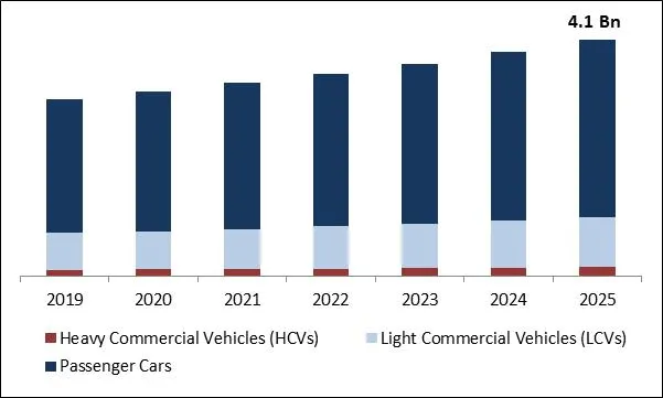 Automotive Tinting Film Market Size Automotive Tinting Film Market Size