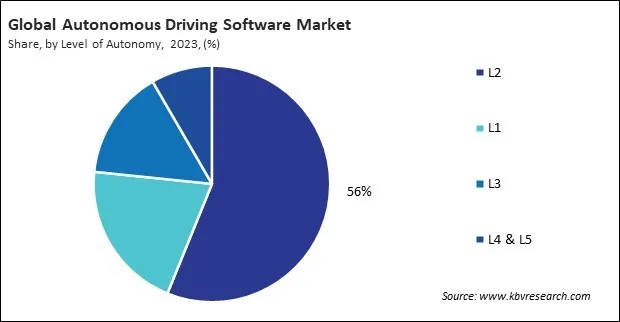 Autonomous Driving Software Market Share and Industry Analysis Report 2023 Autonomous Driving Software Market Share and Industry Analysis Report 2023