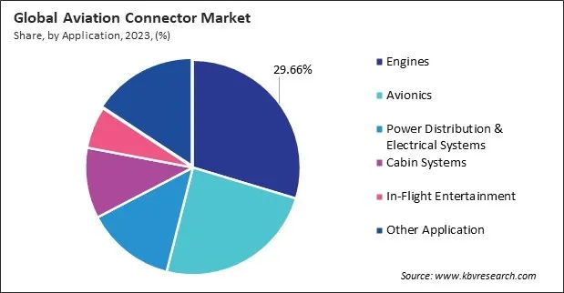 Aviation Connector Market Share and Industry Analysis Report 2023 Aviation Connector Market Share and Industry Analysis Report 2023