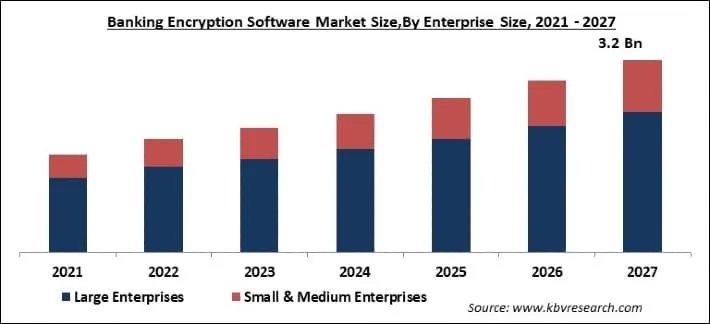 Banking Encryption Software Market Size - Global Opportunities and Trends Analysis Report 2021-2027