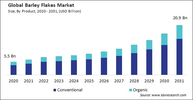 Barley Flakes Market Size - Global Opportunities and Trends Analysis Report 2020-2031 Barley Flakes Market Size - Global Opportunities and Trends Analysis Report 2020-2031